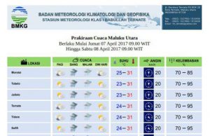 Peningkatan Potensi Hujan Lebat di Wilayah Indonesia 6 – 8 April 2017