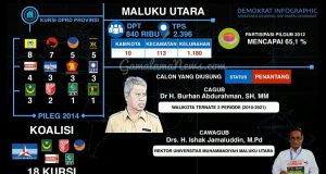 Cuitan Sekjen DPP Demokrat, PKPI masih dalam Barisan