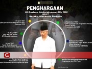 Info Grafis Dua Tahun Kepemimpinan Burhan Abdurahman