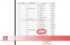 Ada Rencana “Gerakan Tolak Amru Arfa” karena Lulus Bawaslu Tidore